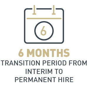 6 months transition period from interim to permanent hire