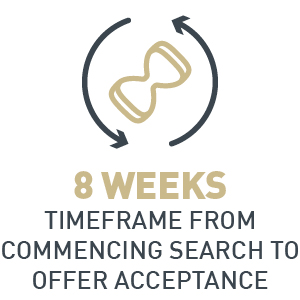 8 weeks timeframe from commencing search to offer acceptance