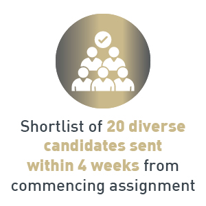 Shortlist of 20 diverse candidates sent within 4 weeks from commencing assignment