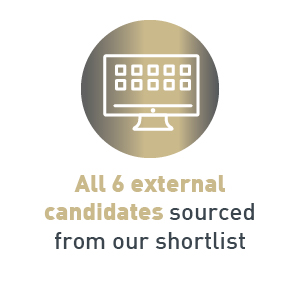 All 6 external candidates sourced from our shortlist